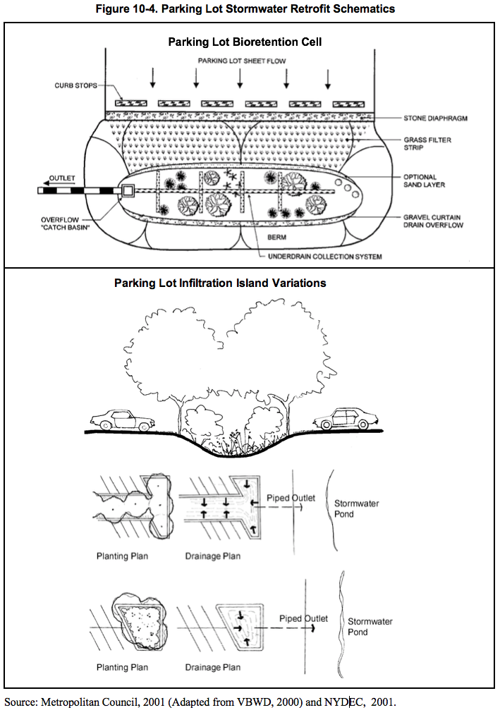 Figure 10.4 Parking lot stormwater retrofit schematics