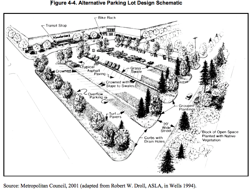 Alternative Parking Lot Design Schematic