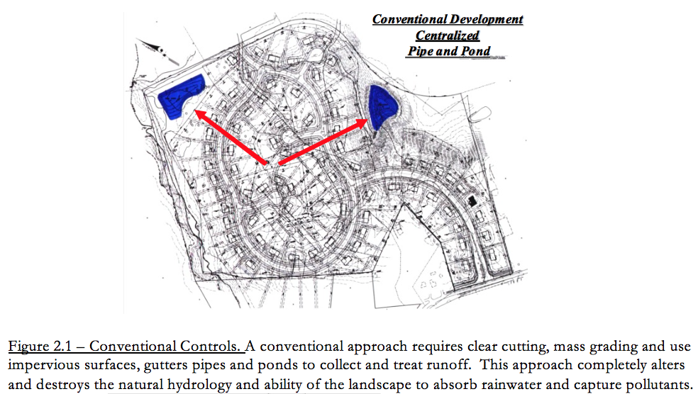 Figure 2.1 Coventional Development Centralized Pipe and Pond
