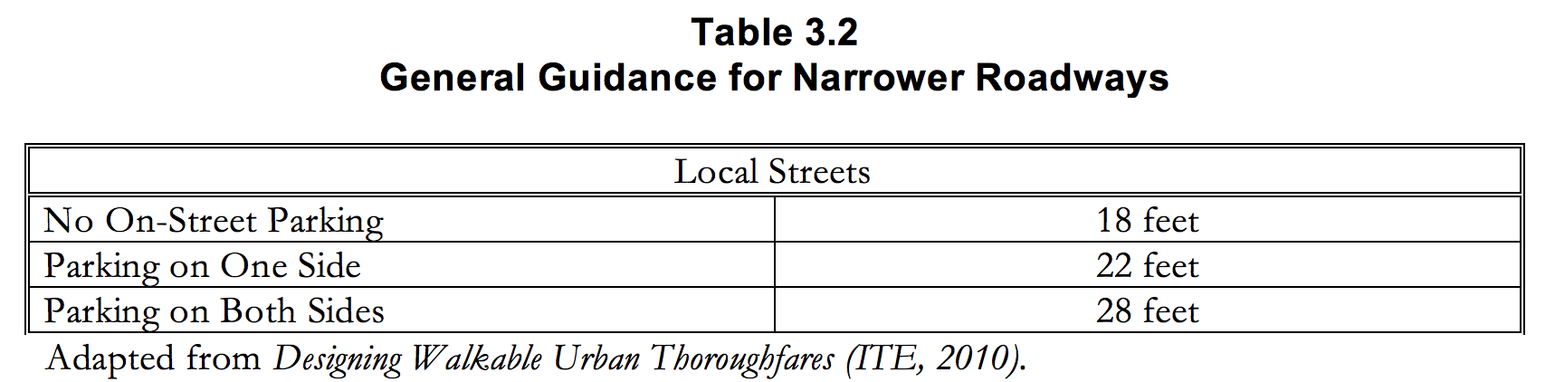 Table 3.2 General guidance for narrower roadways