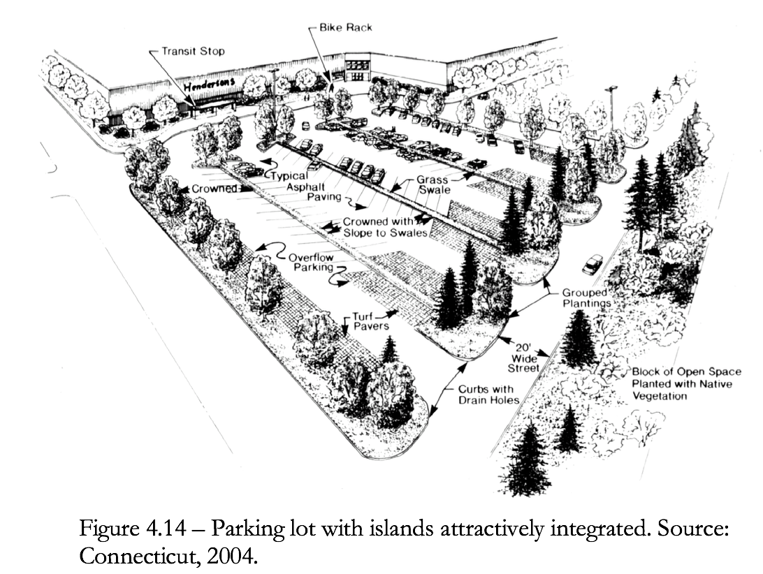 Figure 4.14 Parking lot with islands attractively integrated.