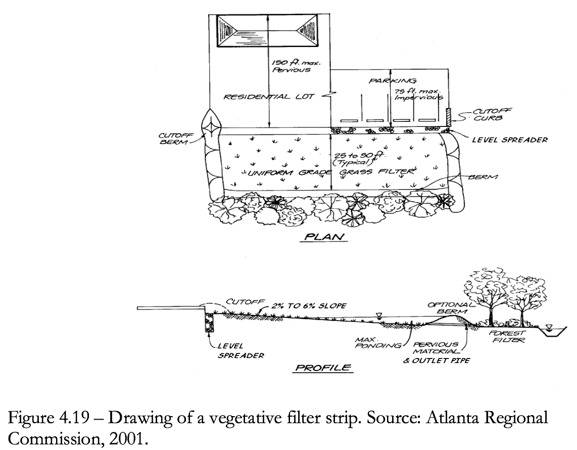 Figure 4.19 Drawing of a vegetative filter strip.