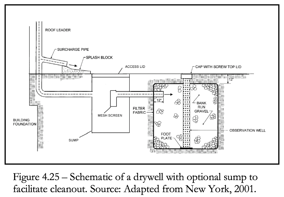 Figure 4.25 Schematic of a drywell with sump pump for cleanout.