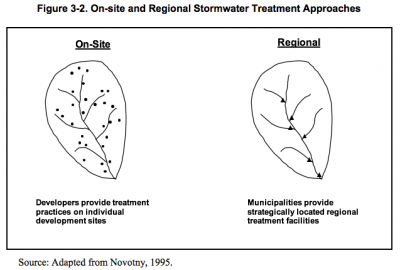Figure 3-2 On-site and Regional Stormwater Treatment Approaches