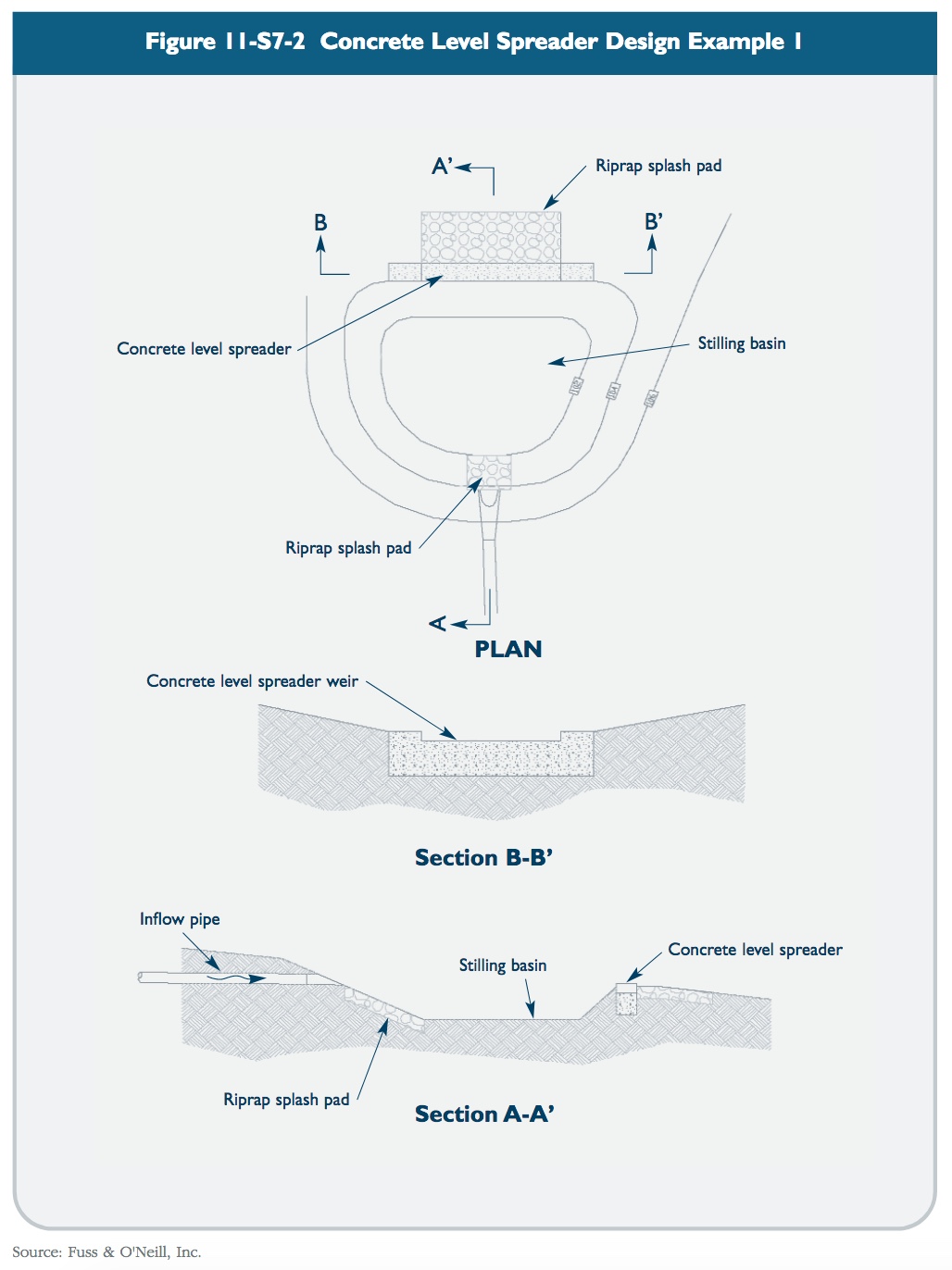 Vegetated Filter Strips/Level Spreaders (2004) | CT Stormwater Quality ...