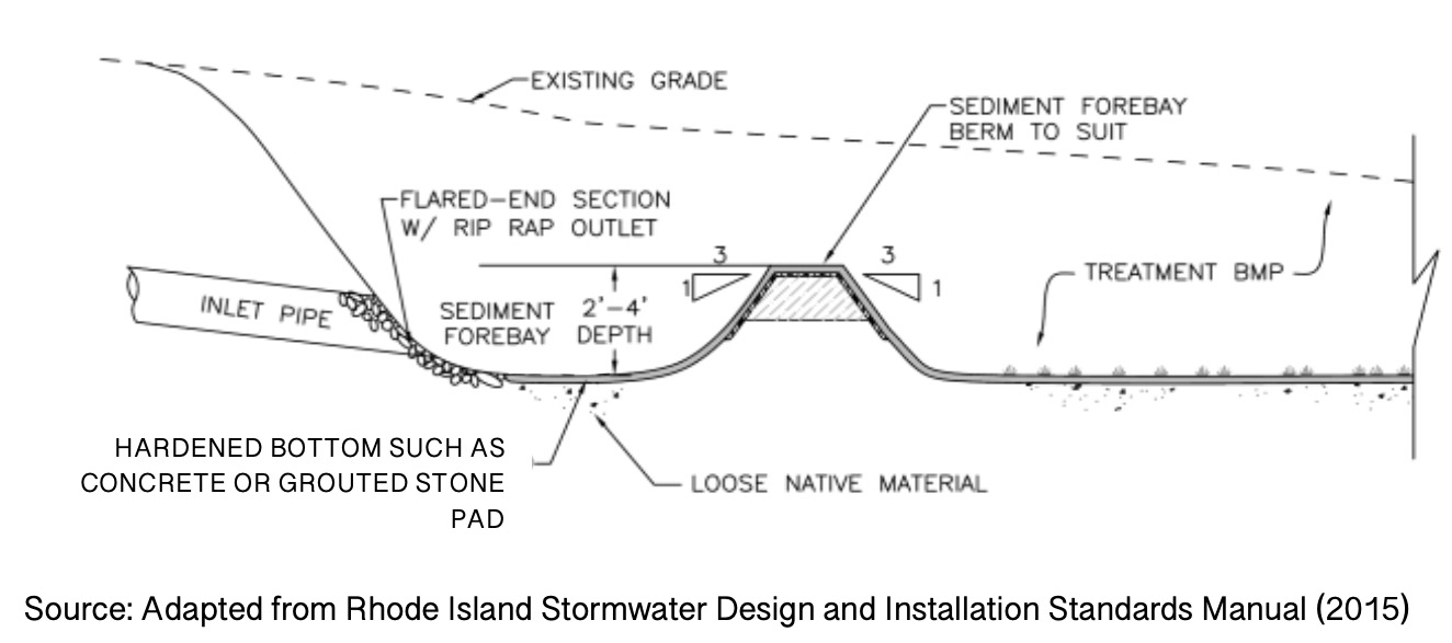 sediment forebay diagram