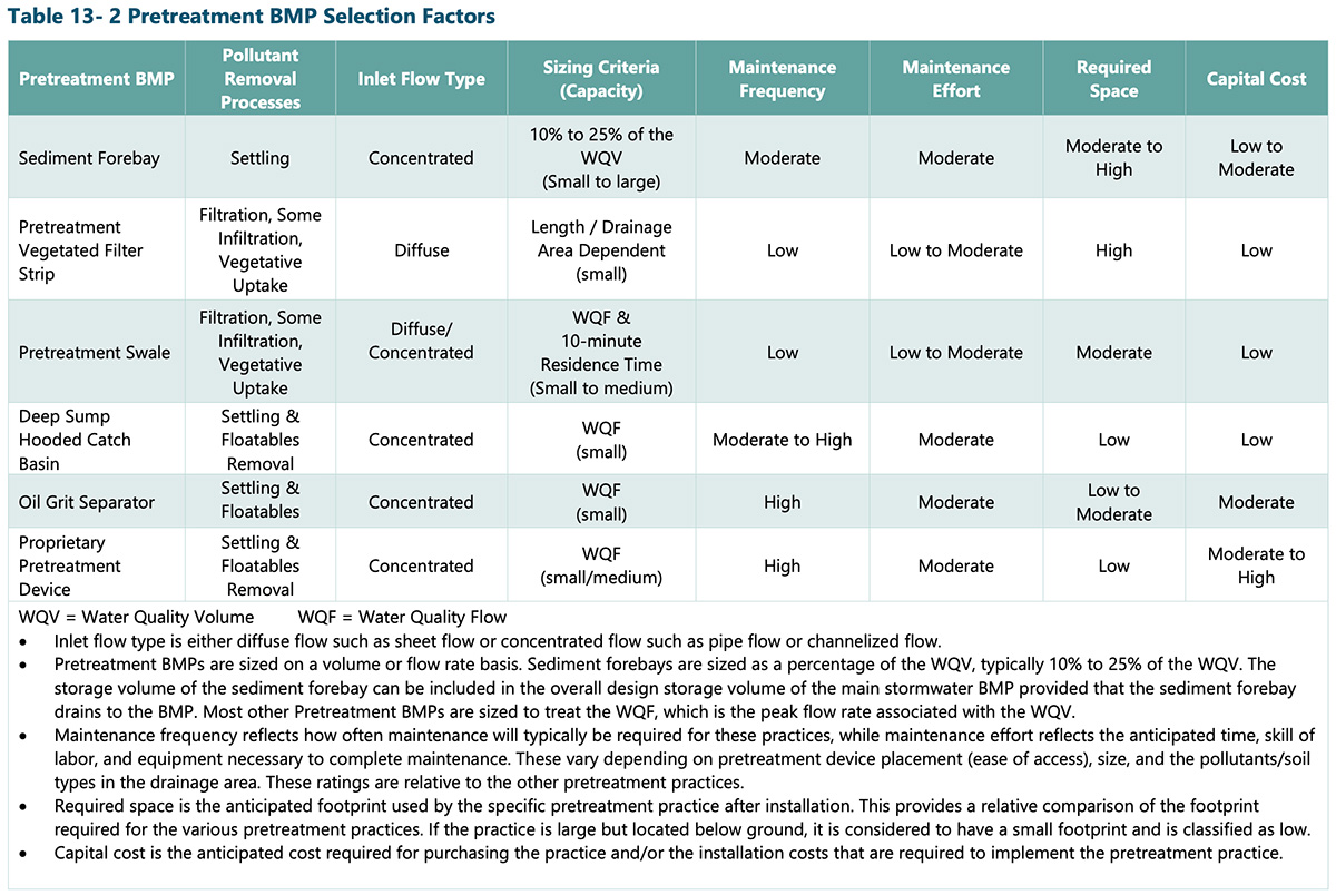 pretreatment BMP selection factors